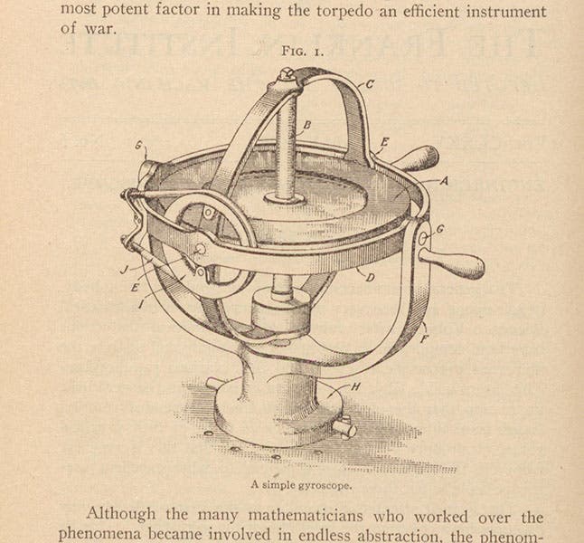 A simple gyroscope, diagram in an article by Elmer Sperry, Journal of the Franklin Institute, vol 175, 1913 (Linda Hall Library)