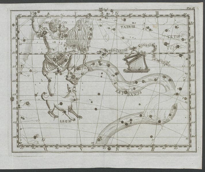 Star chart of sky east of Orion, with proposed new constellation, Psalterium Georgi, George’s harp, from Maximilian Hell, Monumenta, 1789 (Linda Hall Library