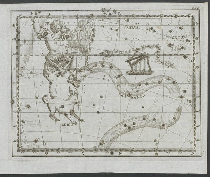 Star chart of sky east of Orion, with proposed new constellation, Psalterium Georgi, George’s harp, from Maximilian Hell, Monumenta, 1789 (Linda Hall Library
