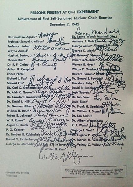 Typed list of the persons present on Dec. 2, 1942, when CP-1 went self-sustaining; the list was prepared and signed on the occasion of the 20th reunion, 1962. Leona Woods Marshall’s signature is at top right (Wikimedia commons)