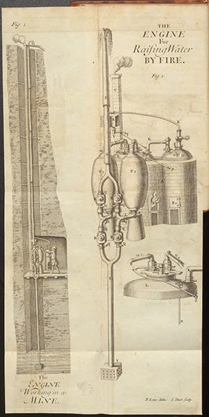 Savery’s steam pump, folding engraved plate, The Miner's Friend; or, an Engine to Raise Water by Fire, by Thomas Savery, 1702 (Linda Hall Library)