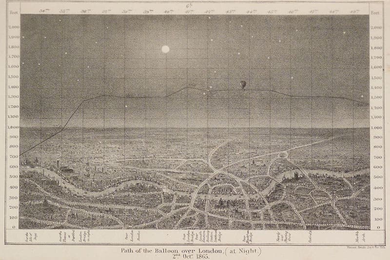 Path of a flight of the Mammoth over London, Oct. 2, 1865, wood engraving in Travels in the Air, by James Glaisher, 1871 (Linda Hall Library)