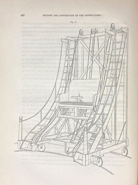 Observing chair for 15-inch refractor at Harvard College Observatory, line-drawing, Annals of Harvard College Observatory, vol. 1, p. xlii, 1856 (Linda Hall Library)