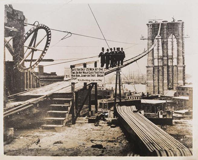 Travelling wheel for spinning the cables, with completed tower in the background, photograph, ca 1880, Museum of the City of New York (collections.mcny.org)