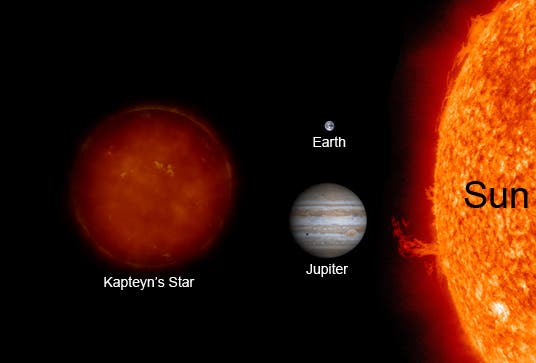 Kapteyn’s star, scale comparison to Jupiter, Earth, and Sun, artist’s conception (Wikimedia commons)