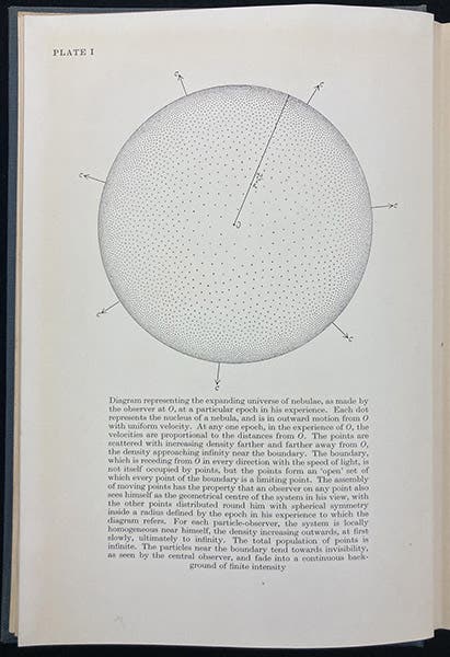 Illustration demonstrating the cosmological principle, so that an expanding universe will be seen to expand at the same rate no matter where the observer is situated, frontispiece to Relativity, Gravitation and World-Structure, by E. A. Milne, 1935 (Linda Hall Library)