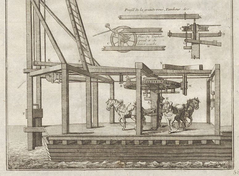 Detail of second image, showing the horse-capstan and some of the mechanisms of James Vauloue’s pile driver, used to build the Westminster Bridge, engraving in Cours de physique expérimentale, by John Theophilus Desaguliers, vol. 2, pl. 26 at end, 1751 (Linda Hall Library)