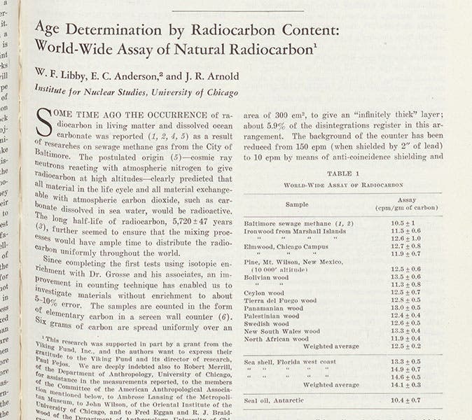 Detail of first page of article by Willard Libby, Ernest Anderson, and J.R. Arnold, “Age determination by radiocarbon content: World-wide assay of natural radiocarbon,” Science, vol. 110, Mar. 4, 1949 (Linda Hall Library)