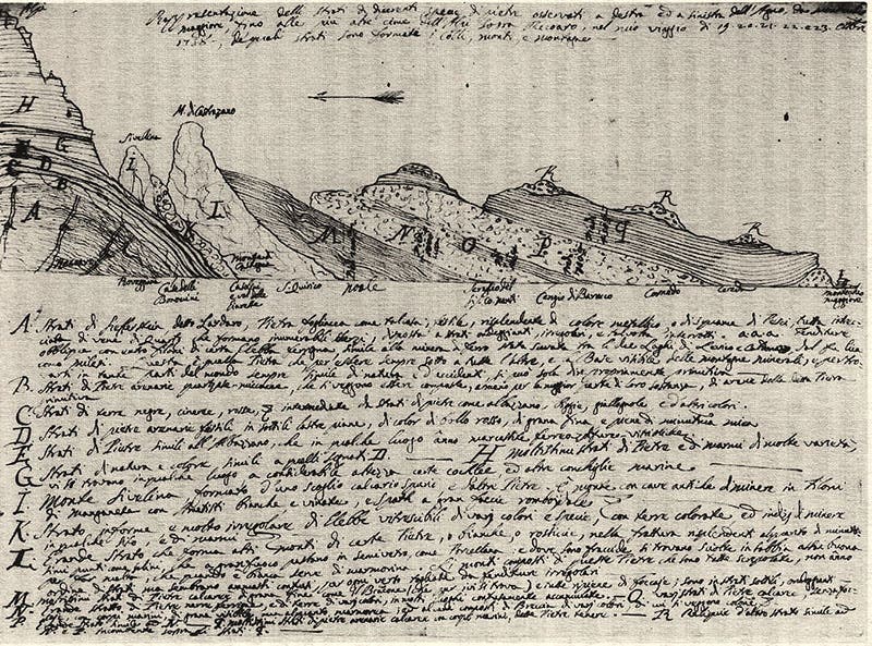Stratigraphic section of the Valle dell’Agno near Vicenza, with north to the left, drawing and notes by Giovanni Arduino, 1758, Verona Public Library (Wikimedia commons)