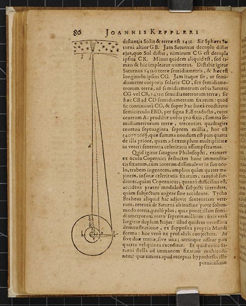 A diagram showing that, if the Earth orbits the Sun (bottom), then the stars at top should exhibit parallax, a shift in apparent position, as the Earth moves, unless they are very, very far away. The Nova of 1604 is indicated at top as an explosion. In Johannes Kepler, De stella nova, 1606 (Linda Hall Library)