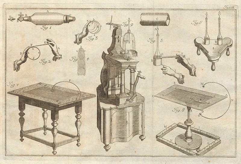 Electrical experiments in a vacuum, in G. B. Beccaria, Elettricismo artificiale, 1772 (Linda Hall Library)