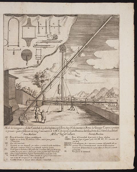 Two Campani telescopes in use in Rome, engraving from Francesco Bianchini, <i>Hesperi et Phosphori</i>, 1728 (Linda Hall Library)