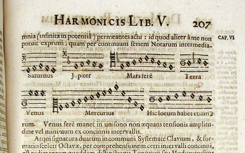 The harmonies of the planets, engraved diagram in Harnonices mundi, by Johannes Kepler, 1619 (Linda Hall Library)