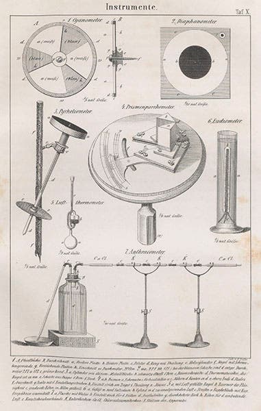 Instruments used by Alpine explorers, including the cyanometer, pyrheliometer, and eudiometer, from Hermann and Adolph von Schlagintweit, Untersuchungen über die physikalische Geographie der Alpen, 1850 (Linda Hall Library)