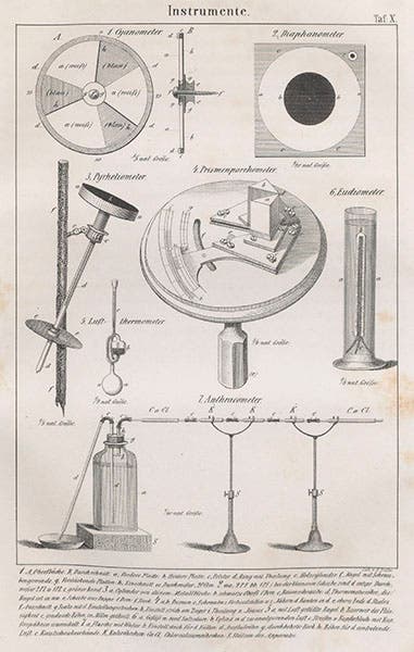 Instruments used by Alpine explorers, including the cyanometer, pyrheliometer, and eudiometer, from Hermann and Adolph von Schlagintweit, Untersuchungen über die physikalische Geographie der Alpen, 1850 (Linda Hall Library)