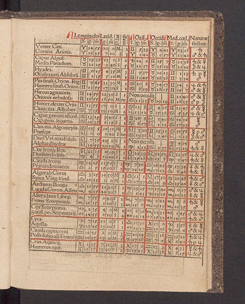 Table of prominent stars, from Johann Schöner, Ephemeris … pro anno Domini M.D.XXXII, 1531 (Linda Hall Library)