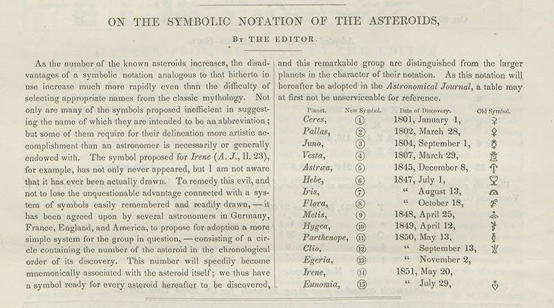 Benjamin Apthrop Gould’s proposal for a revision of minor planet nomenclature and symbolic notation, Astronomical Journal, vol. 2, 1852 (Linda Hall Library)