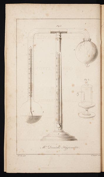 Daniell’s wet-bulb hygrometer, frontispiece to his Meteorological Essays, 1823 (Linda Hall Library)