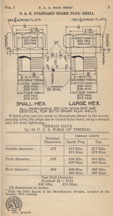 SAE Handbook