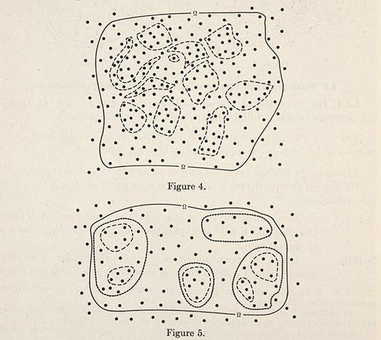 Diagram, partitioning a set, from <i>Theory of Games and Economic Behavior</i>, 1944 (Linda Hall Library)