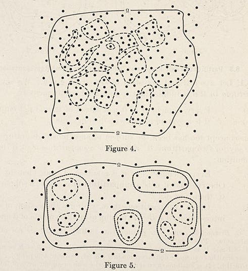 Diagram, partitioning a set, from <i>Theory of Games and Economic Behavior</i>, 1944 (Linda Hall Library)