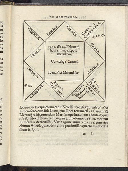 Geniture for Giovanni Pico della Mirandola, in Girolamo Cardano, Libelli duo, no. 65, 1543 (Linda Hall Library)