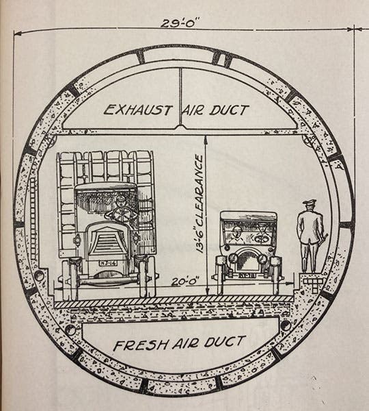 Cross-section of proposed Holland Tunnel by Clifford Holland, Annual Report of the New Jersey Interstate Bridge and Tunnel Commission, 1920 (Linda Hall Library)