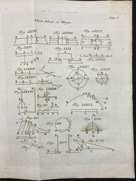 Plate 5, showing electrical diagrams; a Leyden jar is recognizable at left center, engraving in Tentamen theoriae electricitatis et magnetism, by Franz Aepinus, 1759 (Linda Hall Library)