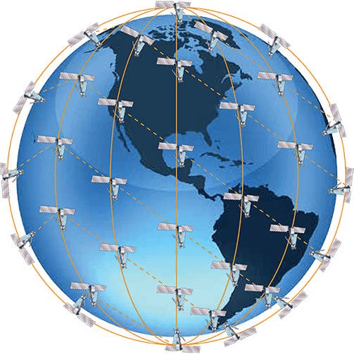 Diagram of the Iridium Constellation of 66 satellites in 6 polar orbits (bluecosmo.com)