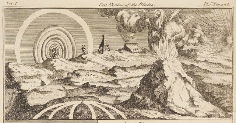 The multiple rainbows or irises seen around the shadows of persons in high altitude deserts, with an erupting Cotopaxi added in, detail of an engraving in A Voyage to South America, by Jorge Juan and Antonio de Ulloa, 2nd Engl. ed., vol. 1, plate 5, p. 446, 1760 (Linda Hall Library)