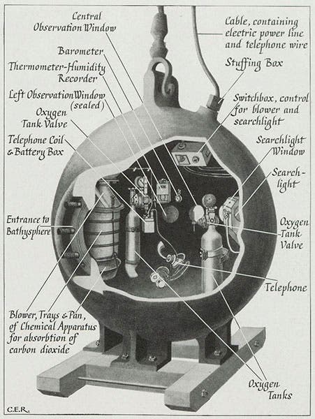 Diagram of the interior of the Bathysphere, from National Geographic, 1934 (Linda Hall Library)