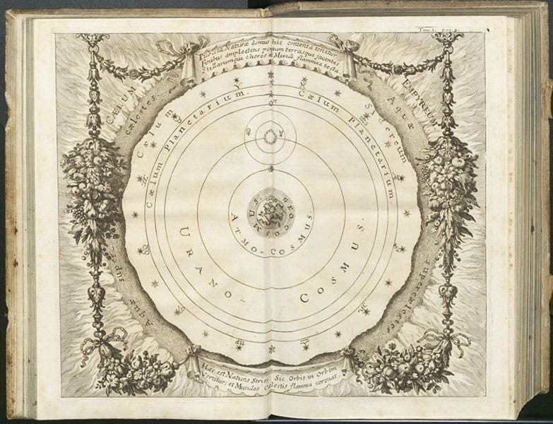 Geocentric cosmos, double-page engraving, Johann Zahn, Specula physico-mathematico-historica, vol. 1, 1696 (Linda Hall Library)