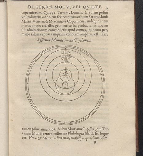 Diagram of the Tychonic system, the geocentric cosmology preferred by Jean-Baptiste Morin, in his Famosi et antiqui, 1631 (Linda Hall Library)