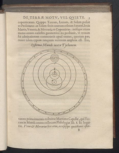 Diagram of the Tychonic system, the geocentric cosmology preferred by Jean-Baptiste Morin, in his Famosi et antiqui, 1631 (Linda Hall Library)
