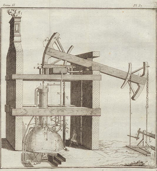 Diagram of a Newcomen engine, in John Desaguliers, <i>Cours de physique</i>, vol. 2, 1751 (Linda Hall Library)