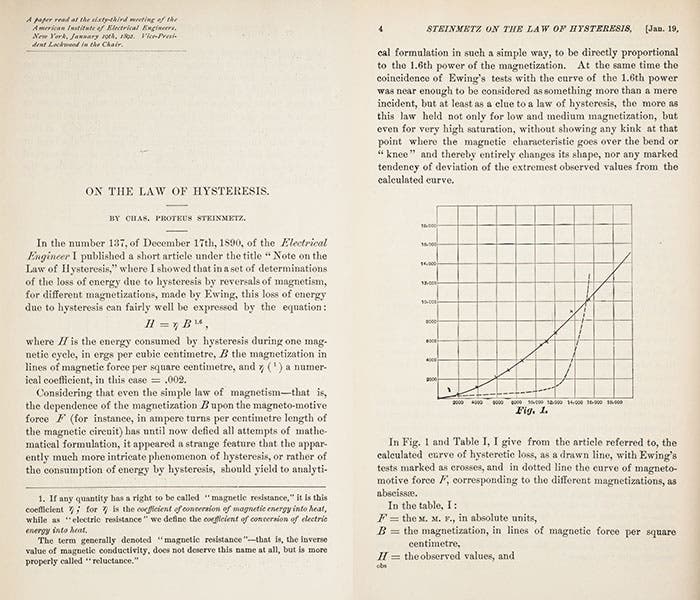 Steinmetz describes his law of hysteresis in an 1892 article in the Transactions of the American Institute of Electrical Engineers (Linda Hall Library)