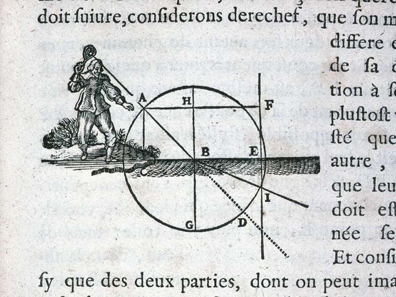Diagram of the law of refraction (Snell’s law), from René Descartes, La dioptrique, 1637 (Linda Hall Library)