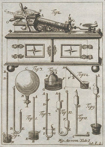 Plate showing various pneumatic devices, including a Musschenbroek airpump at top, from the section on Aerometrics in Christian Wolff, Elementa matheseos universae, 1713 (Linda Hall Library)