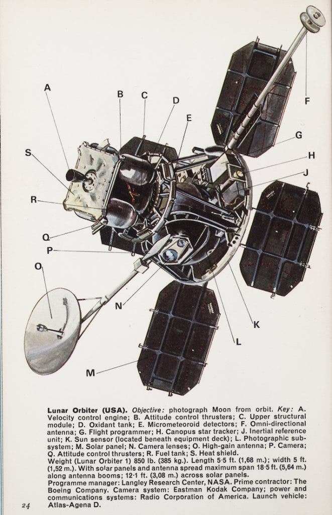 Illustration of a Lunar Orbiter spacecraft. Manufactured by Boeing, the probe measured more than 18 feet wide when its four solar panels were deployed. Image source: Gatland, Kenneth. Robot Explorers. Blandford Press, 1972. View Source