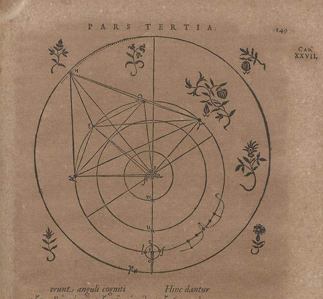 The first four orbits of planets in a solar system, with Earth as the third circle and Mars as the fourth, woodcut diagram in Astronomia nova, by Johannes Kepler, 1609 (Linda Hall Library)