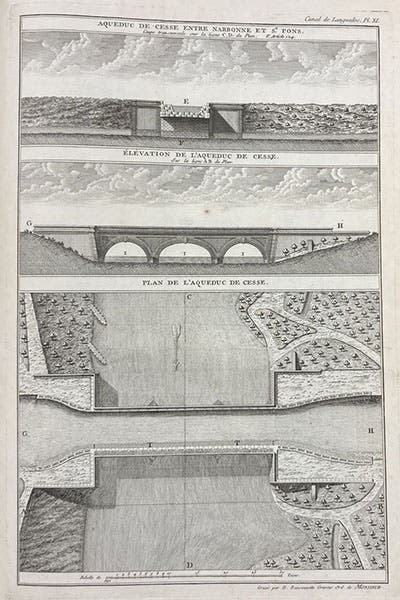 Aqueduct at Cesse on the Languedoc Canal, engraving, Des canaux de navigation, et spécialement du canal de Languedoc, by Joseph Jérôme Le Français de Lalande, plate 11 at end, 1778 (Linda Hall Library)