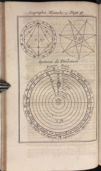 Ptolemaic cosmological system, engraving, Cours de mathematique, by Jacques Ozanam, rev. ed., vol. 5, plate 3, p. 37, 1699 (Linda Hall Library)