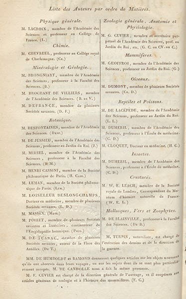 List of authors who contributed to the work and their identifying initials; Frédéric Cuvier is listed at the bottom as general editor, with initials (F.C.), verso of title page of each volume (this one vol. 18) (Linda Hall Library)