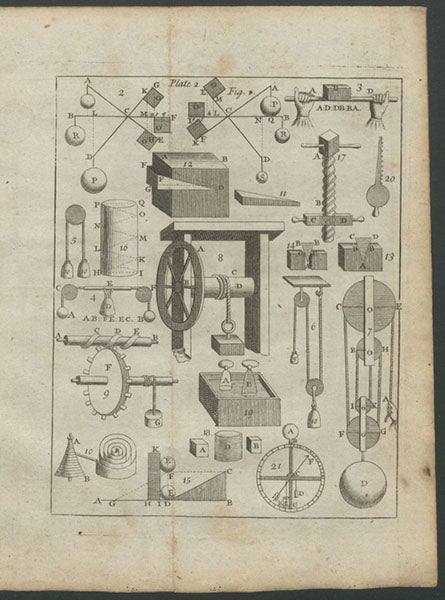 Three of the “simple machines” of experimental science, pulley, screw, and wedge, engraving in John T. Desaguliers, Lectures of Experimental Philosophy, 1719 (Linda Hall Library)