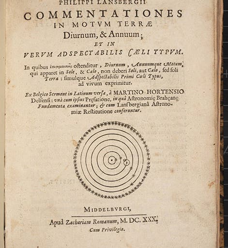 Title page, Philippe van Lansberge, <i>Commentationes in motum terræ diurnum & annuum</i>, translated and with a new preface by Martinus Hortensius, 1630 (Linda Hall Library)