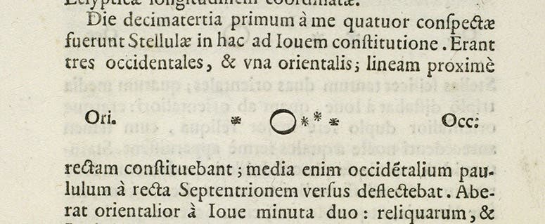 Jupiter with four stars, now recognized to be satellites of Jupiter, as sketched by Galileo on Jan. 13, 1610, and later printed in his Sidereus nuncius, 1610, Venice ed. (Linda Hall Library)
