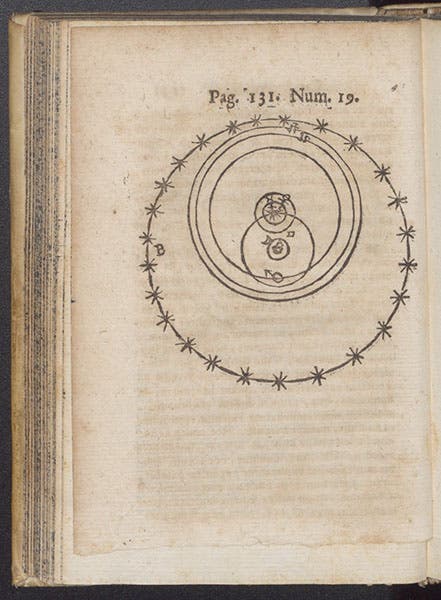 Diagram of the Tychonic system, woodcut, Gabriele Beati, Sphaera triplex, artificialis, elementaris, ac caelestis, 1662 (Linda Hall Library)