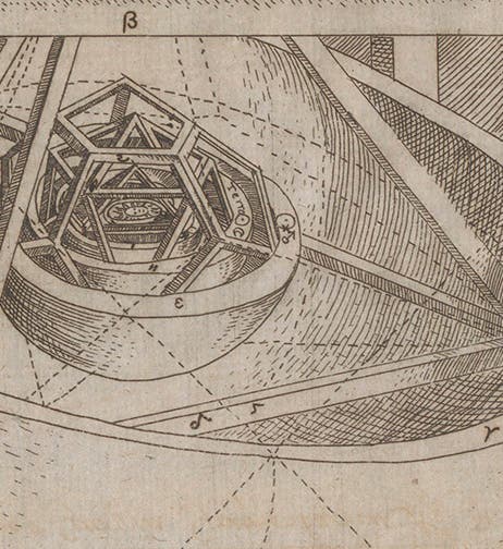 Detail of fourth image, the engraved plate of nested Platonic solids, from Johannes Kepler, <i>Mysterium cosmographicum</i>, 1596 (Linda Hall Library)