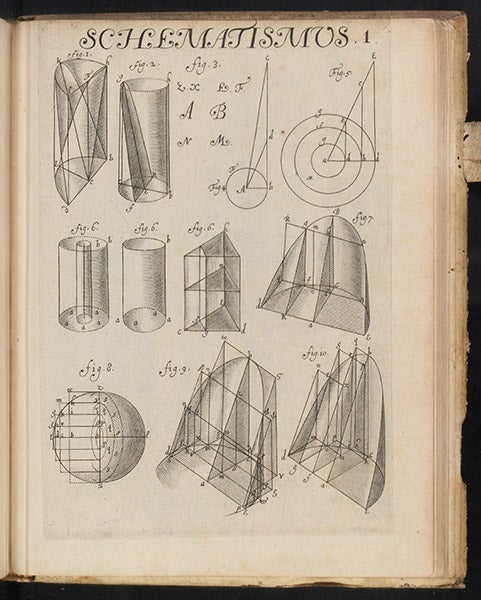 Diagrams of conic sections of cylinders, improved by shading, engraving, André Tacquet, Cylindricorum et annularium libri IV, 1651 (Linda Hall Library)