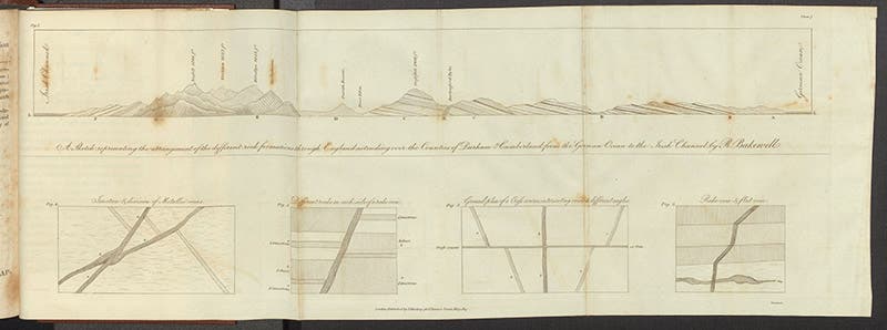 A geological section from the German Sea to the Irish Ocean, through the counties of Durham and Cumberland, folded hand-tinted engraving,  Robert Bakewell, An Introduction to Geology, 2nd ed., 1815 (Linda Hall Library)